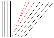 entropy violating